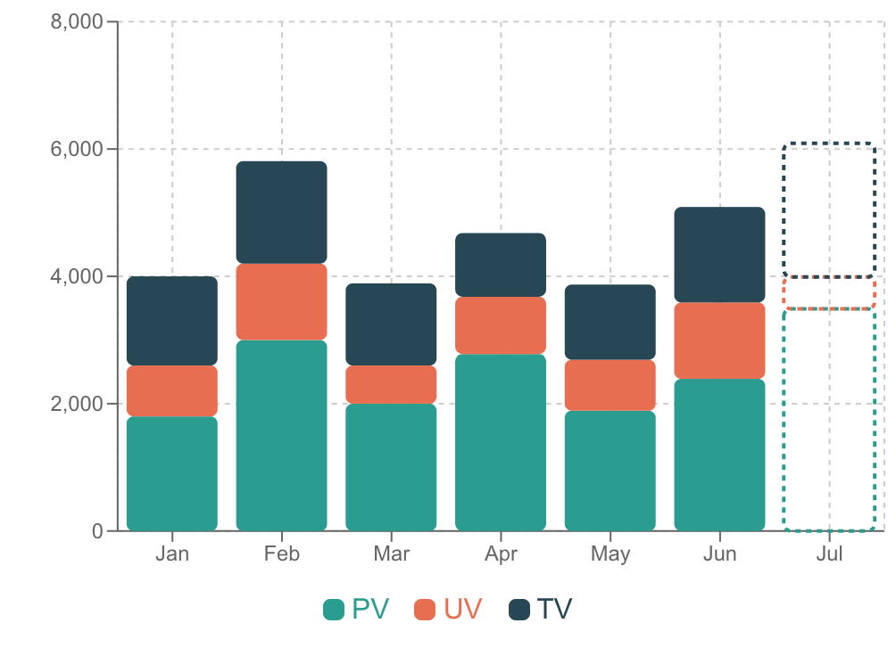 積み上げ棒グラフの例